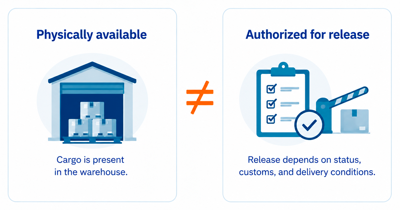 Bonded Warehouse Management System | Solvo.WMS
